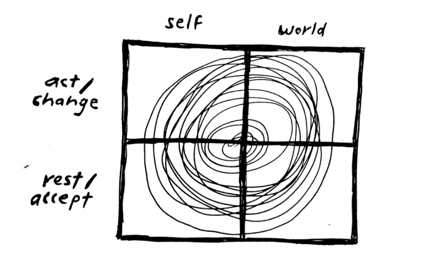 dynamic care grid