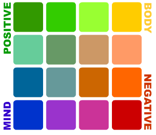 The Mood Palette