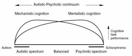 mentalist-mechanist-contimum-web